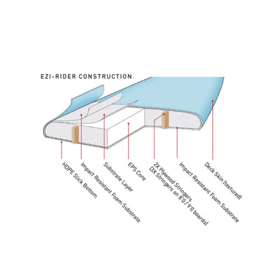 Ocean and Earth Ezi Rider Softboard 6'0 - Blue II
