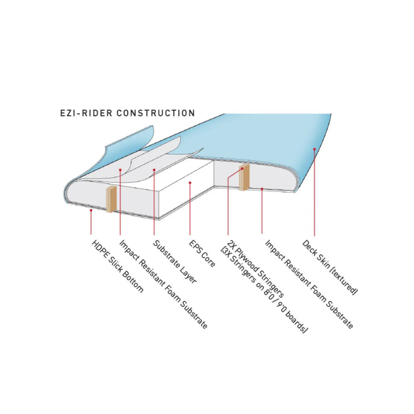 Ocean and Earth Ezi Rider Softboard 7'0 - Pink II
