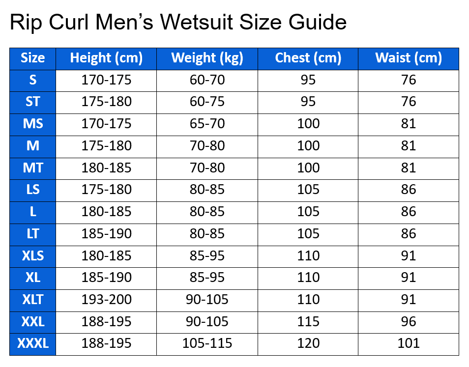Rip Curl Dawn Patrol 3/2mm Steamer Wetsuit - Chest Zip